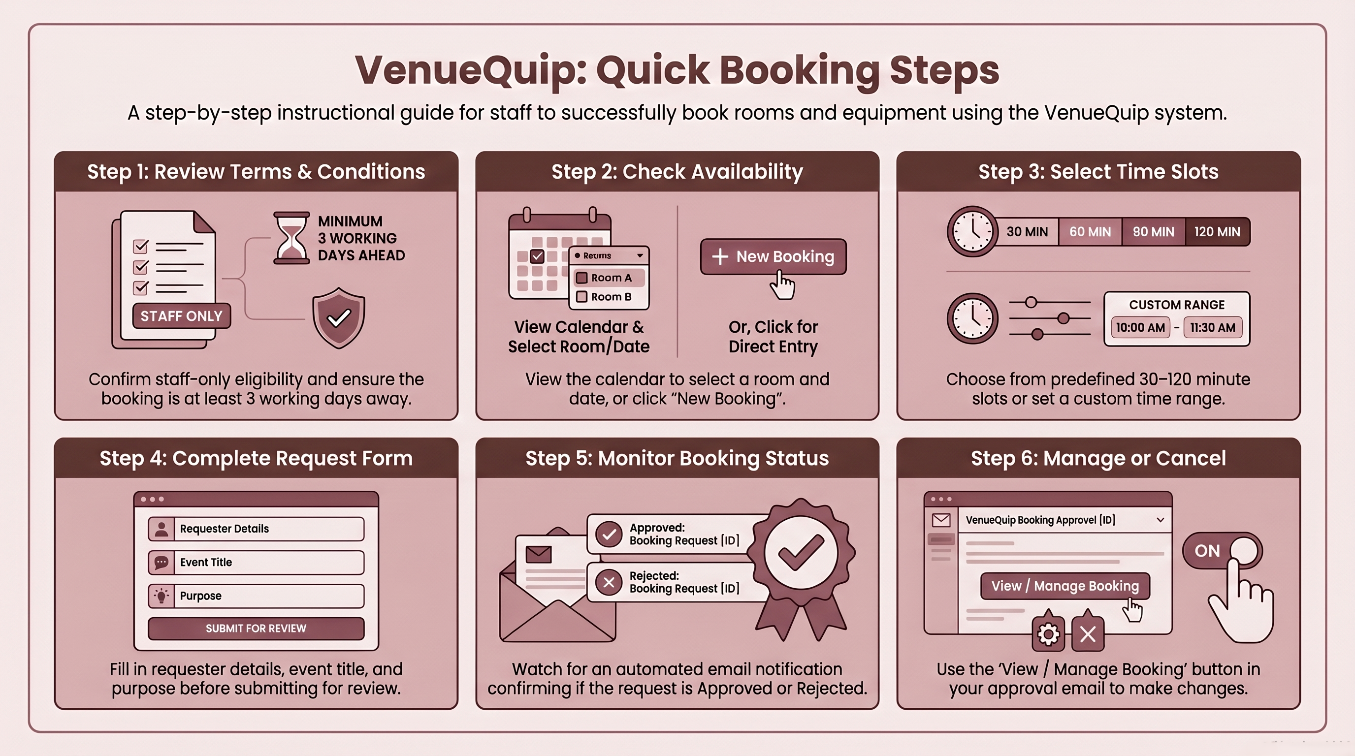 VenuEquip Quick Booking Steps Guide